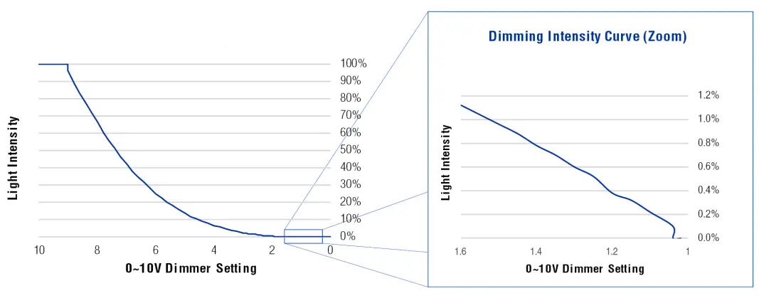Q-TRAN-QOM-eLED-TW-PS-Pool-And-Spa-LED-Power-Supply-fig-5