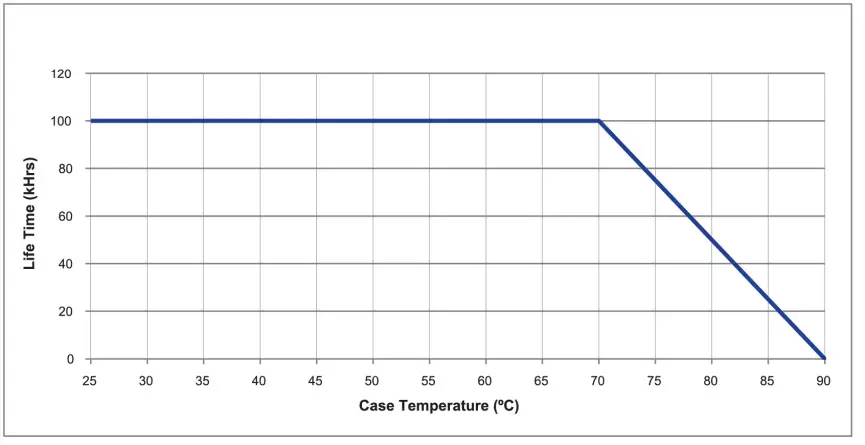 Q-TRAN-QOM-eLED-TW-PS-Pool-And-Spa-LED-Power-Supply-fig-6