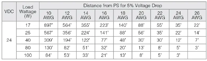 Q-TRAN-QOM-eLED-TW-PS-Pool-And-Spa-LED-Power-Supply-fig-7