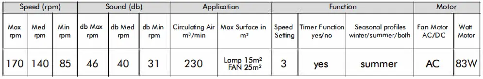 QAZQA-YJ308-Sirocco-Fan-fig-24