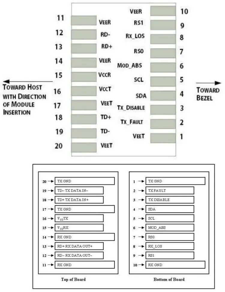 QSFPTEK QT-SFP-10G-T Copper Transceiver - Pad Layout