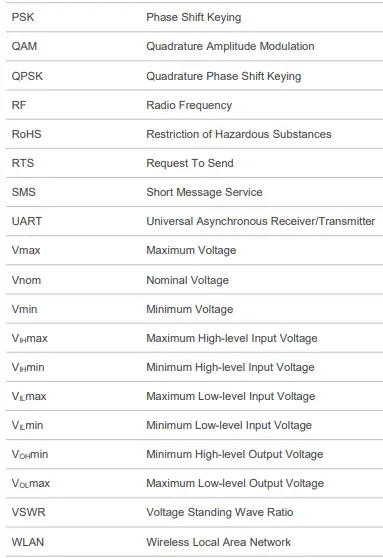 QUECTEL-AF31G-Series-Wi-Fiand-Bluetooth-Module-FIG-73