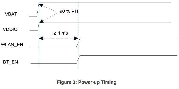 QUECTEL FCS850R-B Wi-Fi Modules - Figure3