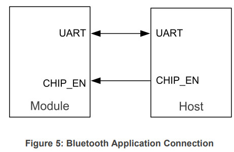 QUECTEL FCS850R-B Wi-Fi Modules - Figure5