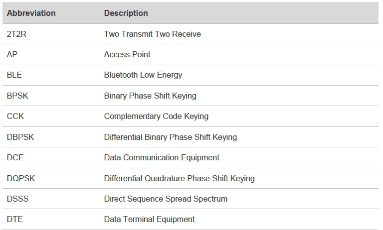QUECTEL-FCS850R-Wi-Fi-and-Bluetooth-Module-01 (48)