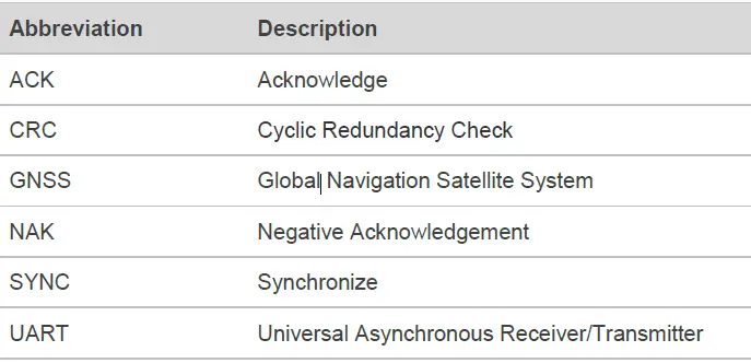 QUECTEL -LG69T -Multi -Band -GNSS -Module -fig (14)
