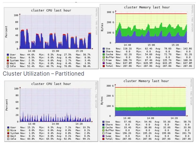 Qlik-Talend-Data-Integration-Solutions-fig-22