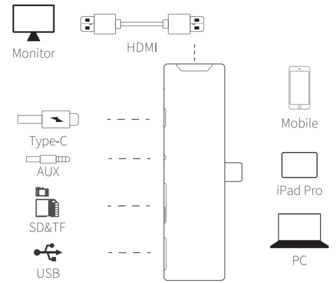 Qwiizlab UN02A USB C HDMI Adaptor - Features
