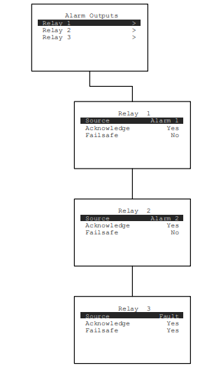 RC SYSTEMS SenSmart 4000 Smart Sensor Head Stainless Steel - Figure 10