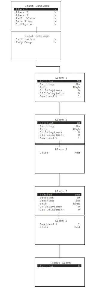 RC SYSTEMS SenSmart 4000 Smart Sensor Head Stainless Steel - Figure 11