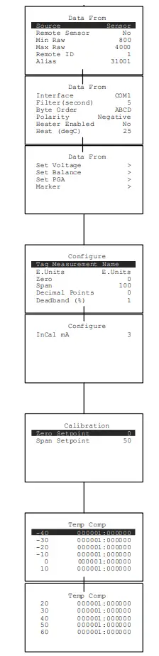 RC SYSTEMS SenSmart 4000 Smart Sensor Head Stainless Steel - Figure 12