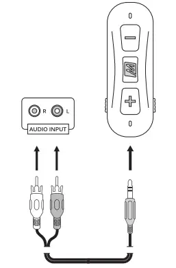 RCA CABLE