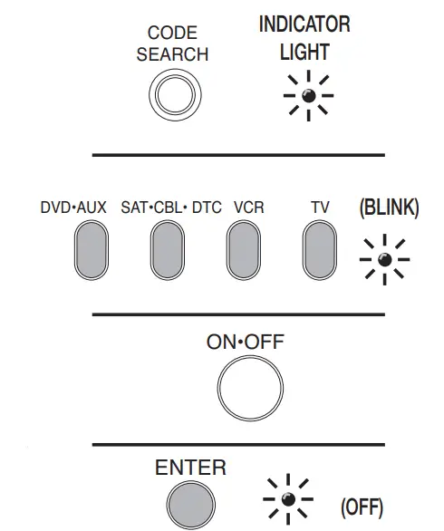 RCA-RCR504BE-4-device-Universal-Remote-FIG- (3)