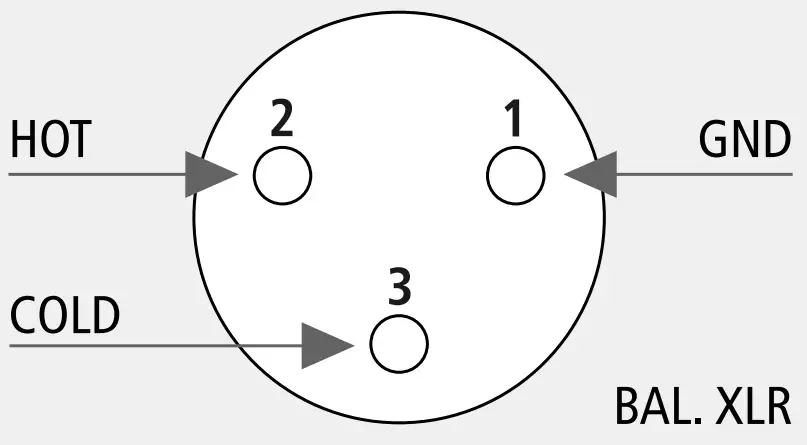 Connections