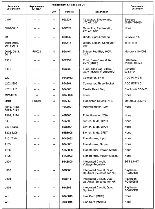 REPLACEMENT PARTS LIST