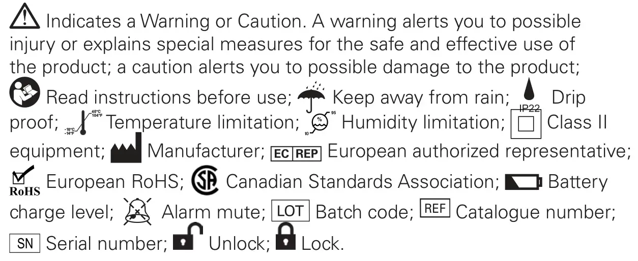 RESMED 27903 Remote Alarm II Ventilation Device - Symbols