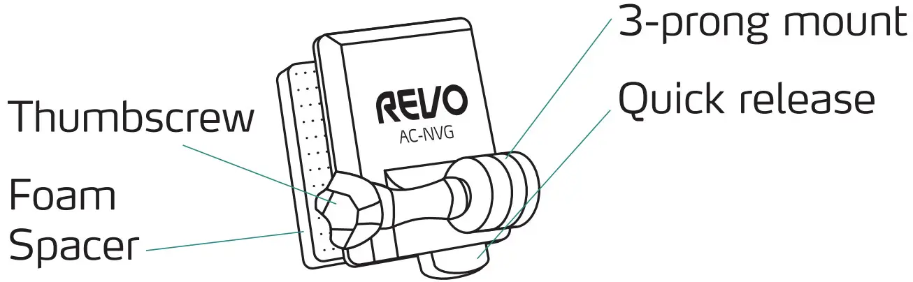 REVO AC NVG NVG Mount - Overview