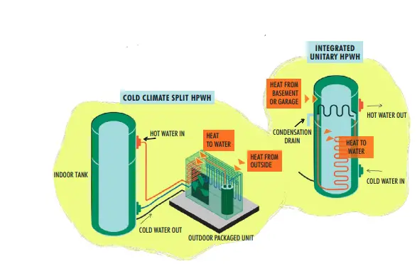 REWIRING-AMERICA-Electrify-Heat-Pump-Water-Heater-fig 2