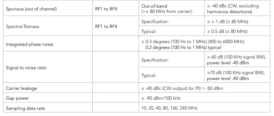 RF Generator B