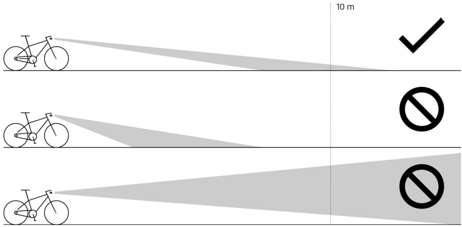 RIESE M LLER E Bikes and Cargo Bikes - Figure 13