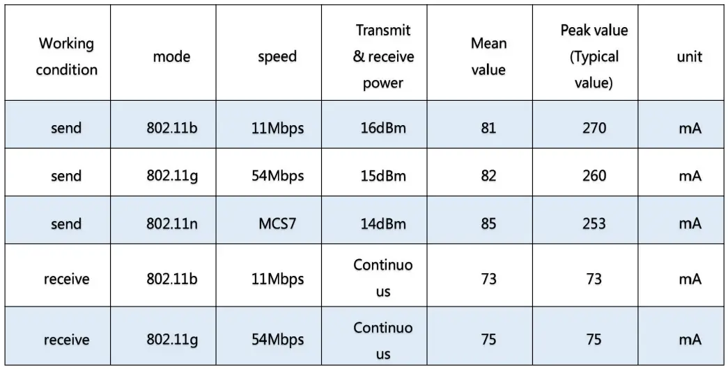 RINO-XY3721-C-Wi-Fi-Module- (14)