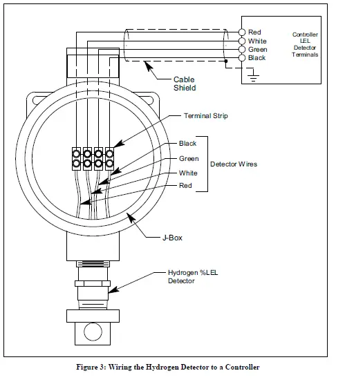 RKI-INSTRUMENT-61-1001-05SS-Hydrogen-Detector -fig-3