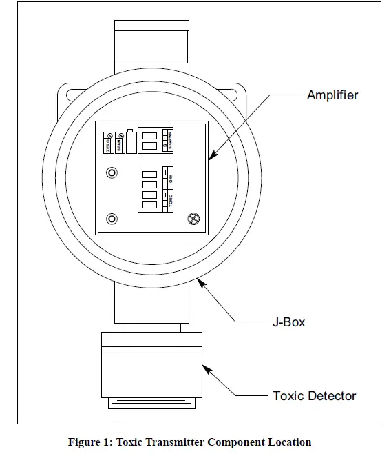RKI-INSTRUMENTS-65-2341-XXSS-Toxic-Gas-Transmitter- (2)