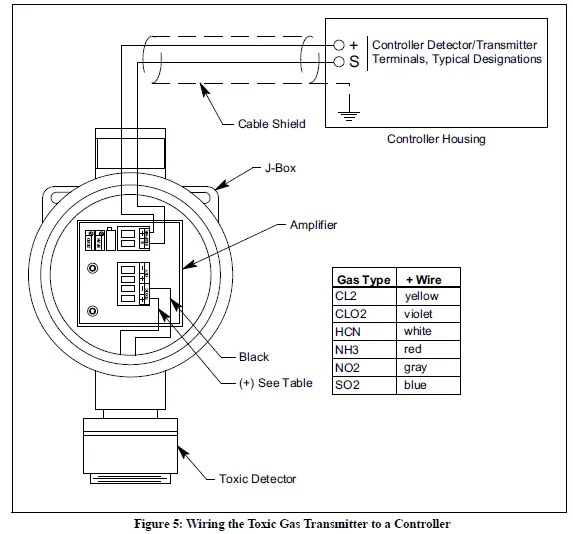 RKI-INSTRUMENTS-65-2341-XXSS-Toxic-Gas-Transmitter- (6)