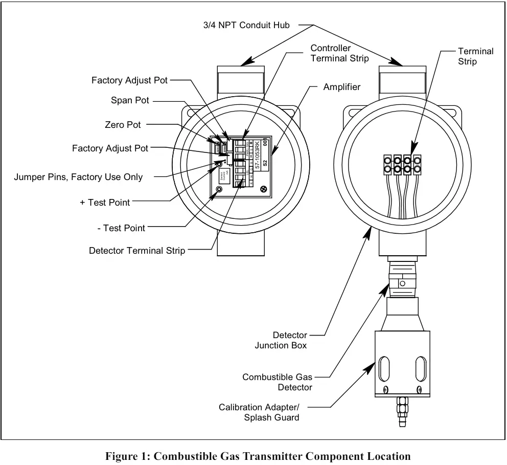 RKI-INSTRUMENTS-65-2405-04SS-Combustible-Gas-Transmitter- (1)