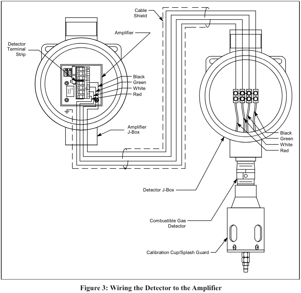 RKI-INSTRUMENTS-65-2405-04SS-Combustible-Gas-Transmitter- (3)