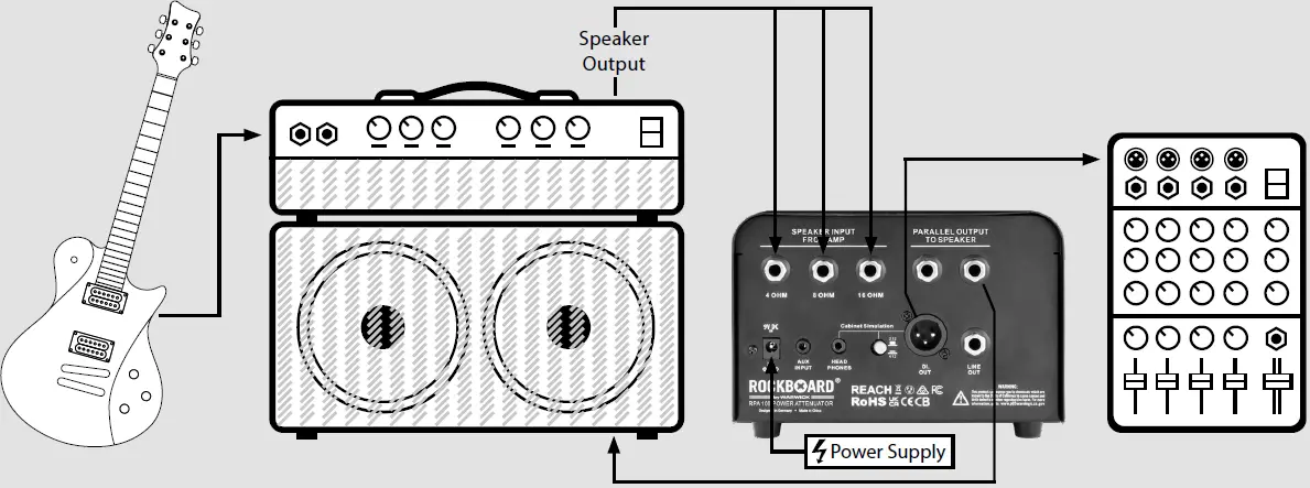 ROCKBOARD-RBO-E-RPA-100-Power-Attenuator-(4)