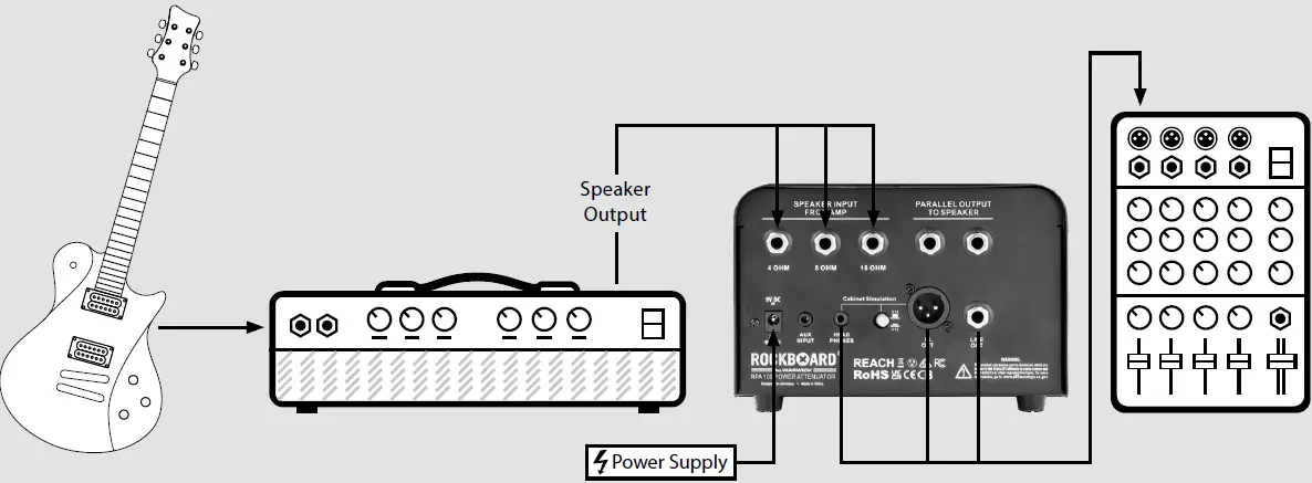 ROCKBOARD-RBO-E-RPA-100-Power-Attenuator-(5)