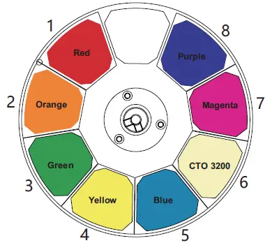 ROGUE-R1E-Spot-Chauvet-Professional-fig-5