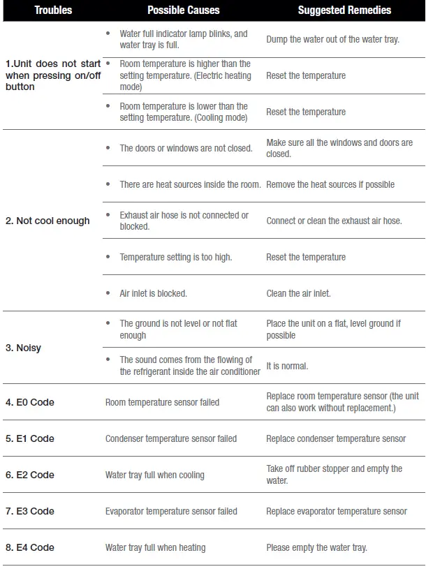 RUBY-AFC-9001-Heating-Air-Conditioning-fig 14