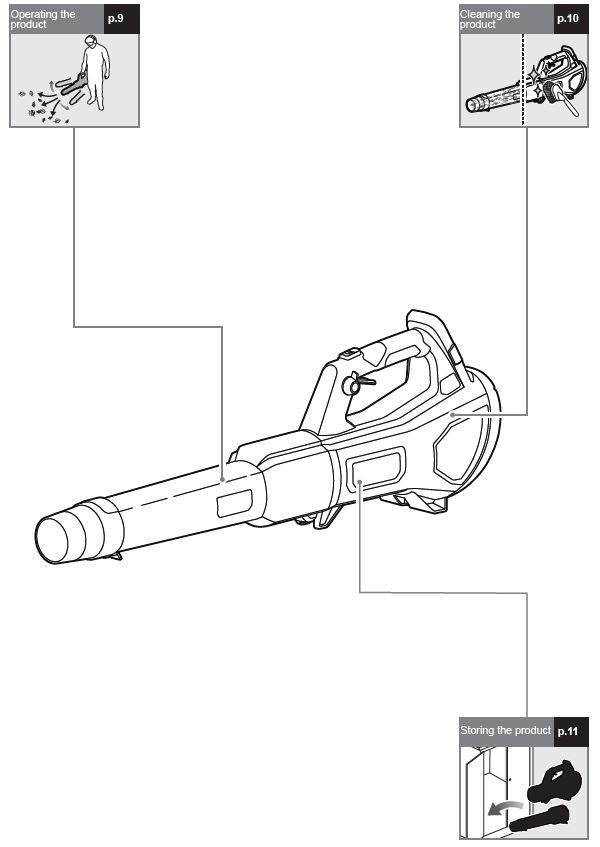 RYOBI-R18XBLW40-18V-ONE+-HP-Brushless-450CFM-Jet-Blower-FIG-1 (6)