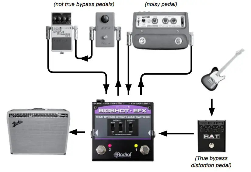 Radial engineering 1061735 BigShot EFX - Fig 2