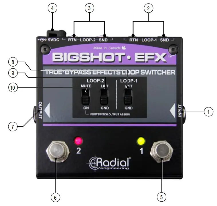 Radial engineering 1061735 BigShot EFX - Fig