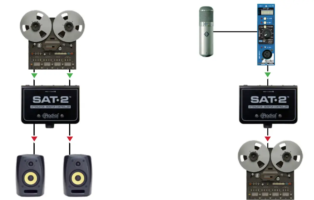 Radial-engineering-SAT-2-Stereo-Audio-Attenuator-and-Monitor-Controller-fig- (3)