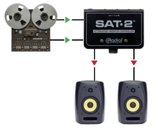 Radial-engineering-SAT-2-Stereo-Audio-Attenuator-and-Monitor-Controller-fig- (6)