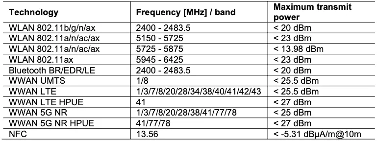 Radio Frequency and Power