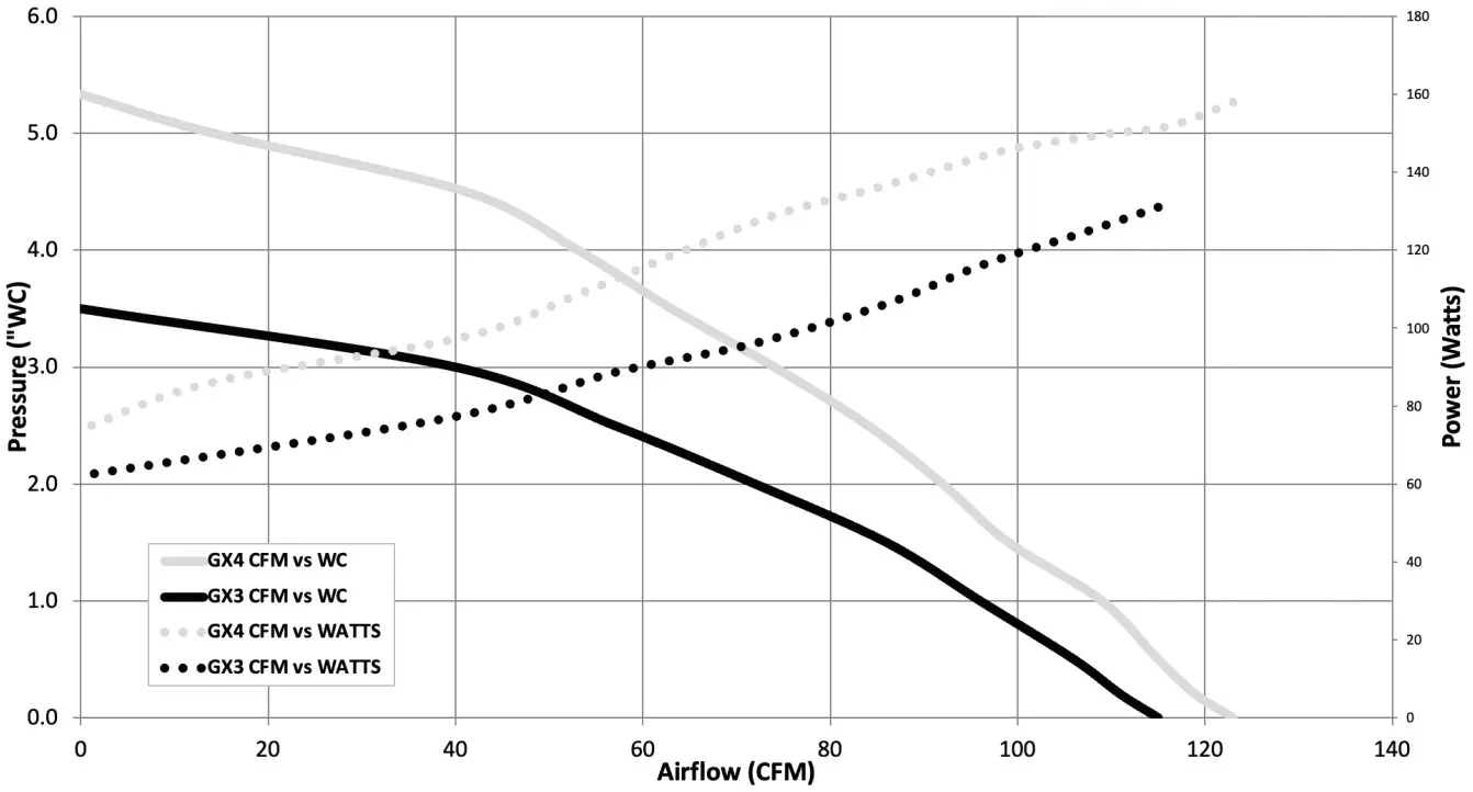 RadonAway GX Pro Series Fan Mitigation - Performance Curves