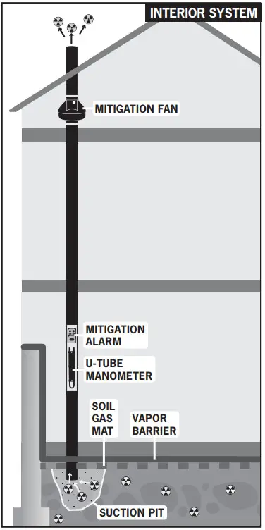 RadonAway GX Pro Series Fan Mitigation - TYPICAL GX 2