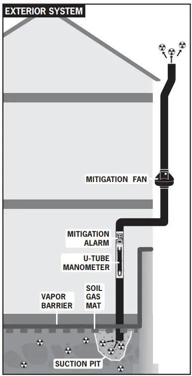 RadonAway GX Pro Series Fan Mitigation - TYPICAL GX