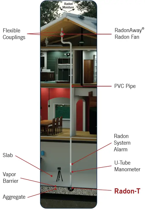 RadonAway-Radon-T-Single-Radon-T-Kit-05