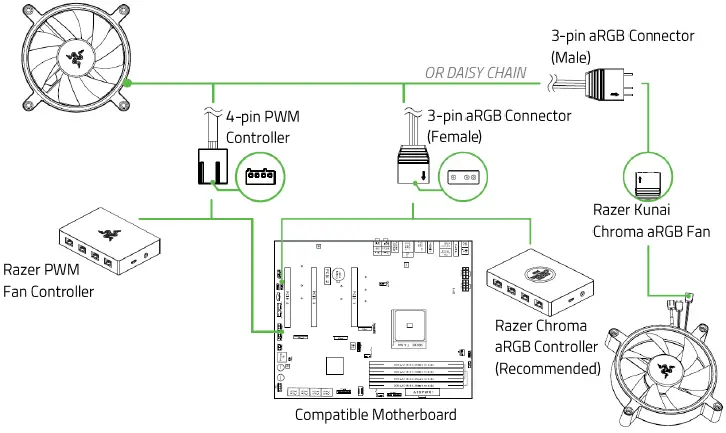 Razer Kunai Chroma RGB Fan 04