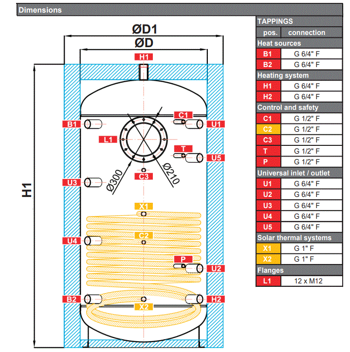 Regulus-PSWF-300-N-Accumulation-Tank-FIG- (1)