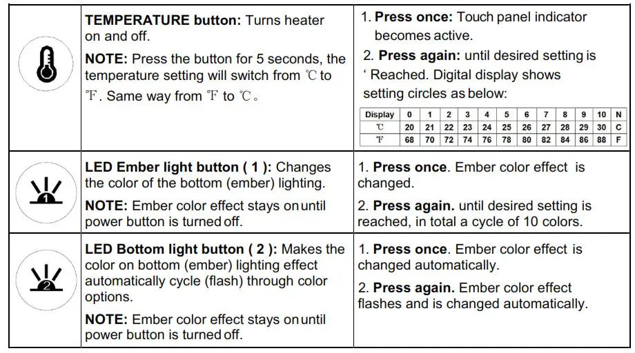 Remote Control &Touch Panel Operation 1