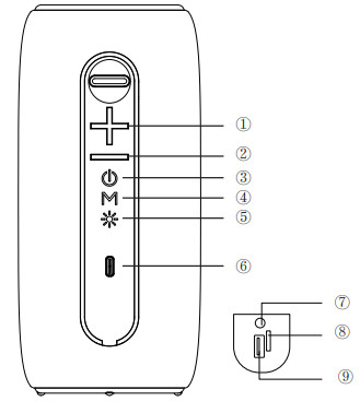 Rezo K118 Bluetooth Speaker - Key function direction