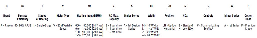 Rheem-R801V-Endeavor-Line-Classic-Series-Gas-Furnaces-fig-2