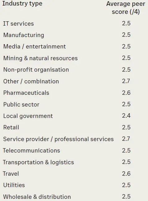 RingCentral CX Measure Up 05